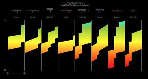 precise 6 aftershock 1|rs3 precise 6 ruthless 1.